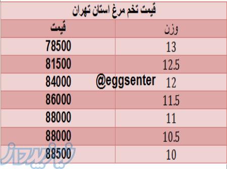 اپلیکیشن بازار بزرگ تخم مرغ 