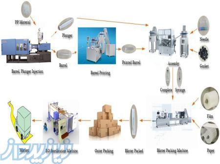 فروش خط تولید سرنگ یکبار مصرف 