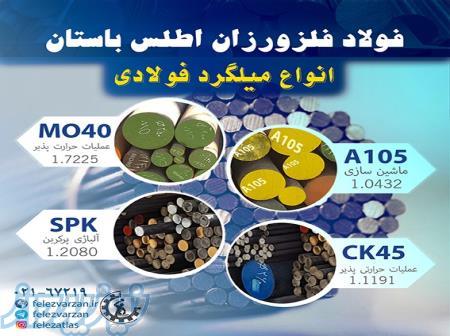 تهیه و توزیع فولاد آلیاژی، میلگرد، ورق، لوله، تیرآهن، نبشی و ناودانی، تسمه و چهارپهلو 