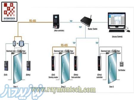 سیستم اینترلاک با قابلیت شبکه مخصوص کلینروم گروه رایمون 
