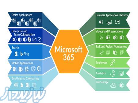 فروش نسخه اصلی آفیس 365 اینترپرایز اورجینال – فعالسازی آفیس 365 اینترپرایز اورجینال 