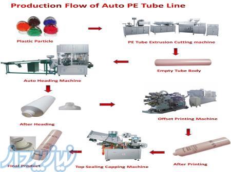 خط و دستگاه تولید تیوپ های پلاستیکی 5 لایه و لمینت 