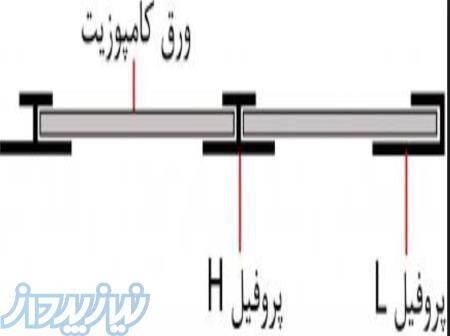 تولید انواع گرده ماهی  آلومینیومی  پروفیل  u  و اچ آلومینیومی 