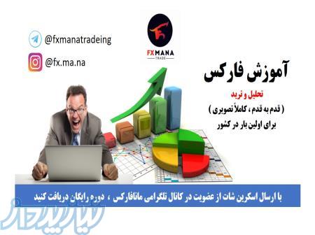 آموزش فارکس 