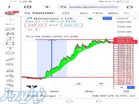 سیگنال ارزدیجیتال  ترید 