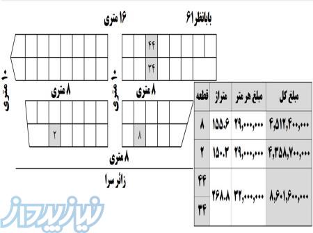 چهار قطعه زمین، سند ملکی تکبرگ، یکجا یا تکی 