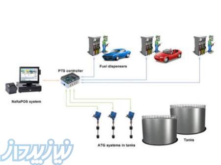 تانک مانیتورینگ مخازن پمپ بنزین و قطعات پمپ بنزین 