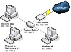 مشاوره  طراحی  واجرای شبکه هایlan wan wlan  - تهران