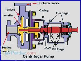 دوره هاي طراحي تجهيزات دوار- ROTARY EQUIPMENT