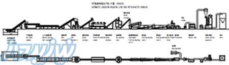 واردات و فروش و نصب و راه اندازی خط تولید بازیافت زباله بطری و وسایل پلاستیکی